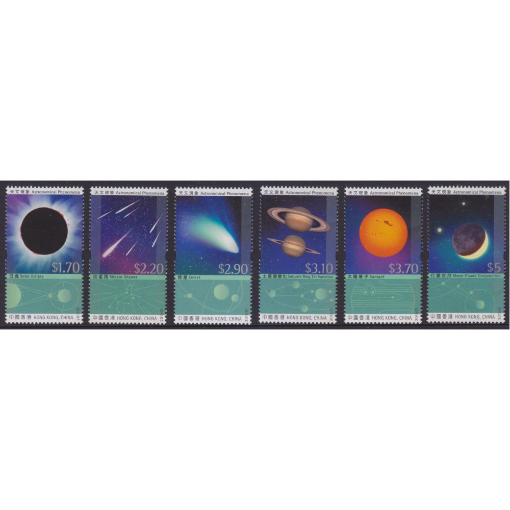 Fenómenos Astronómicos