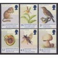 Fauna y Flora. Especies en vía de extinción