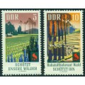 Protección de los Bosques